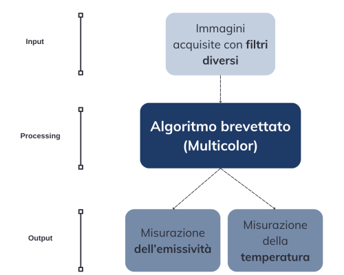 Screenshot 2025-02-28 alle 17.30.22